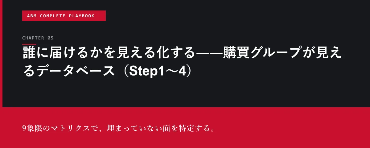 ABM Complete Playbook 第5章 誰に届けるかを見える化する――購買グループが見えるデータベース(Step1〜4)