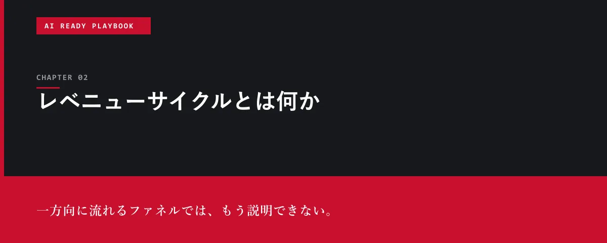 AI Ready Playbook 第2章 レベニューサイクルとは何か