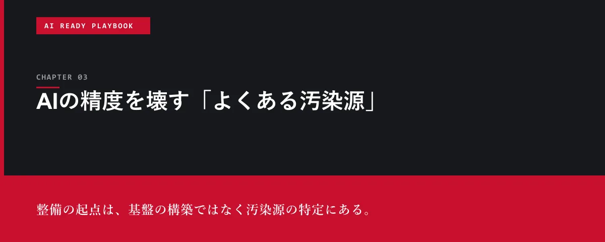 AI Ready Playbook 第3章 AIの精度を壊す「よくある汚染源」