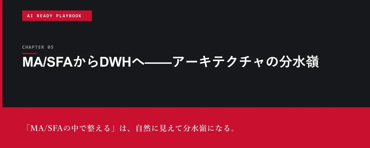 AI Ready Playbook 第5章 MA/SFAからDWHへ——アーキテクチャの分水嶺