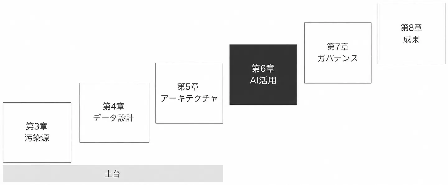 本書のルートマップ