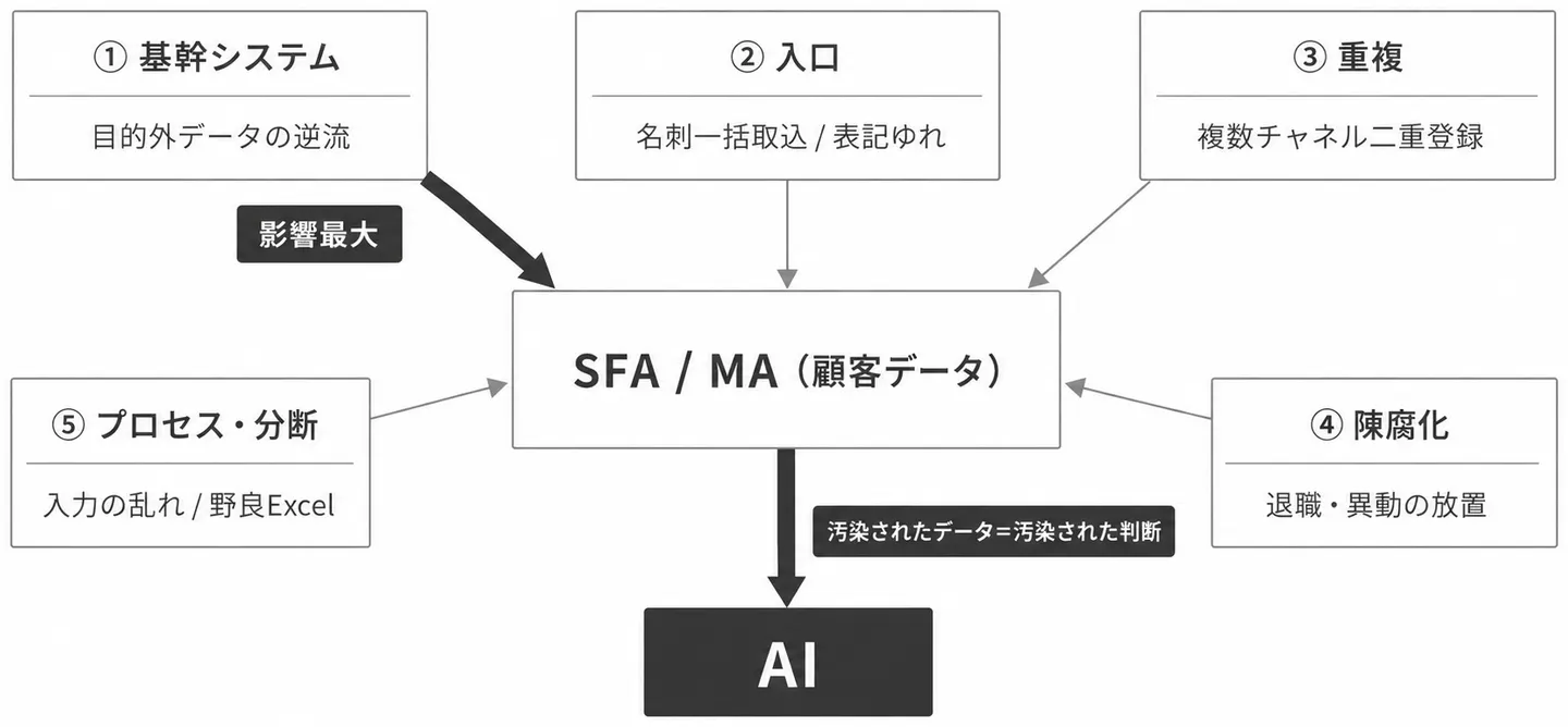 汚染源マップ