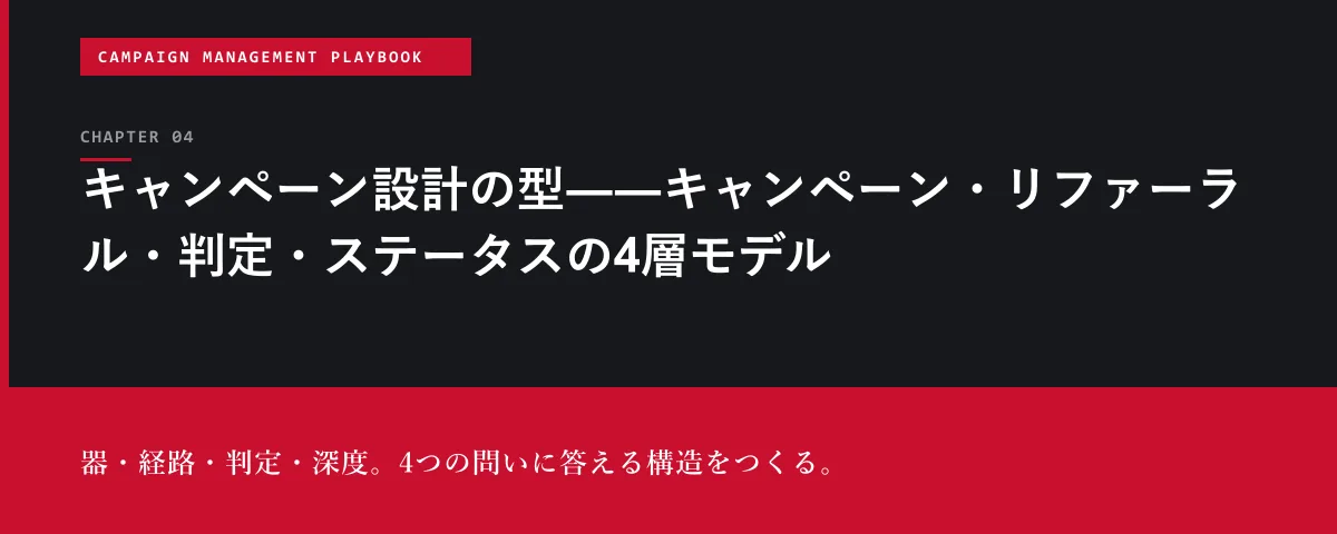 Campaign Management Playbook 第4章 キャンペーン設計の型――キャンペーン・リファーラル・判定・ステータスの4層モデル