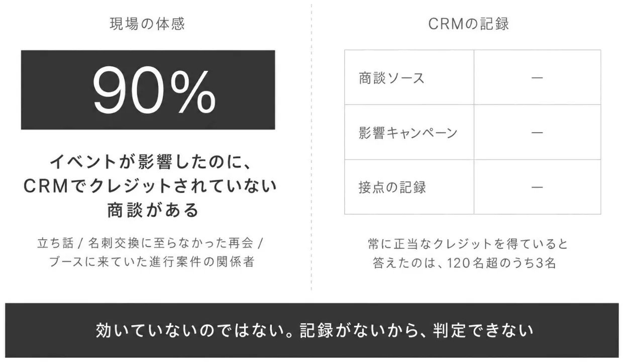 「見えない貢献」問題