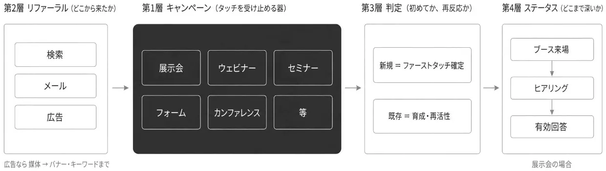 4層モデル全体図