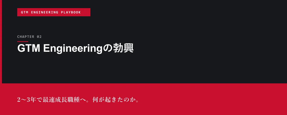 GTM Engineering Playbook 第2章 GTM Engineeringの勃興