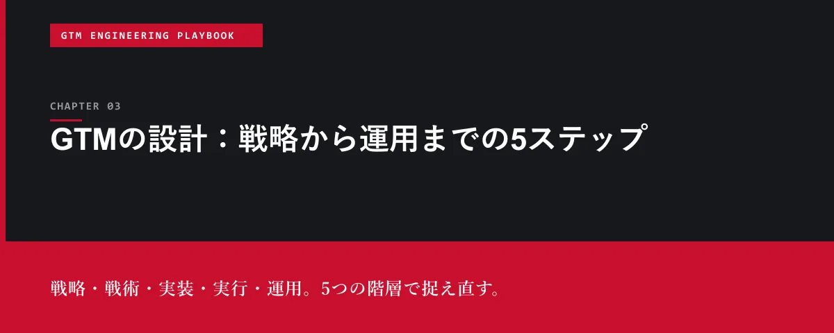 GTM Engineering Playbook 第3章 GTMの設計:戦略から運用までの5ステップ