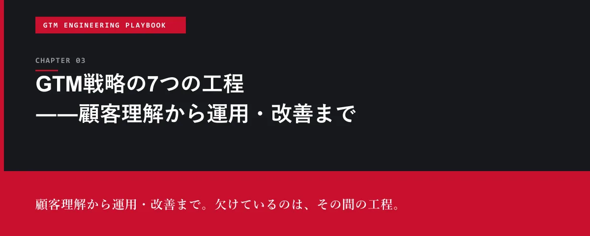 GTM Engineering Playbook 第3章 GTM戦略の7つの工程――顧客理解から運用・改善まで