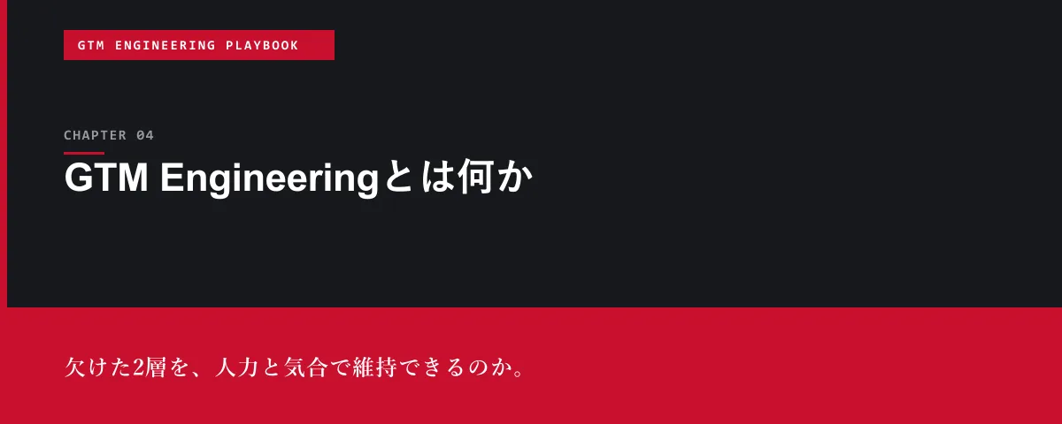 GTM Engineering Playbook 第4章 GTM Engineeringとは何か