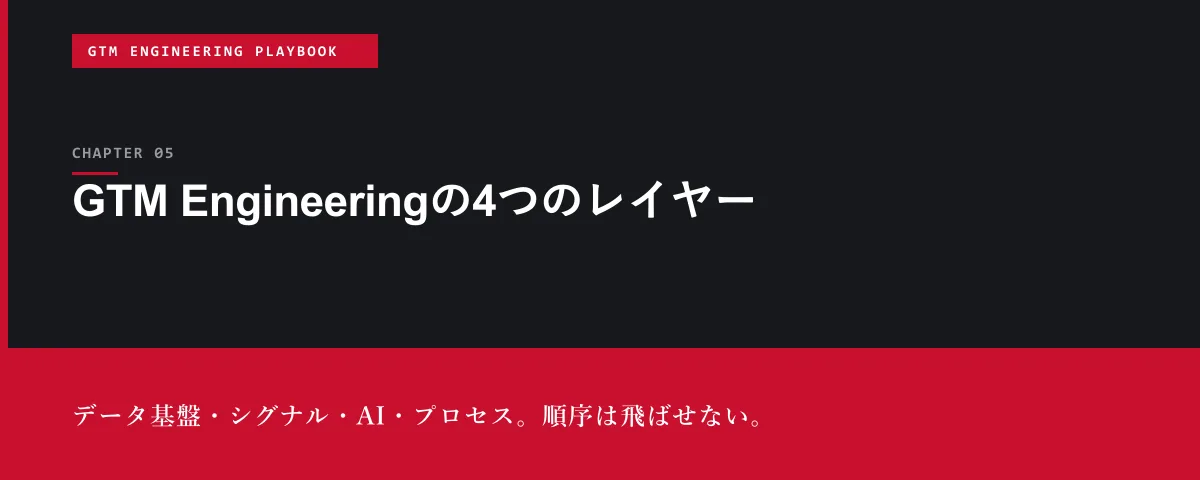 GTM Engineering Playbook 第5章 GTM Engineeringの4つのレイヤー