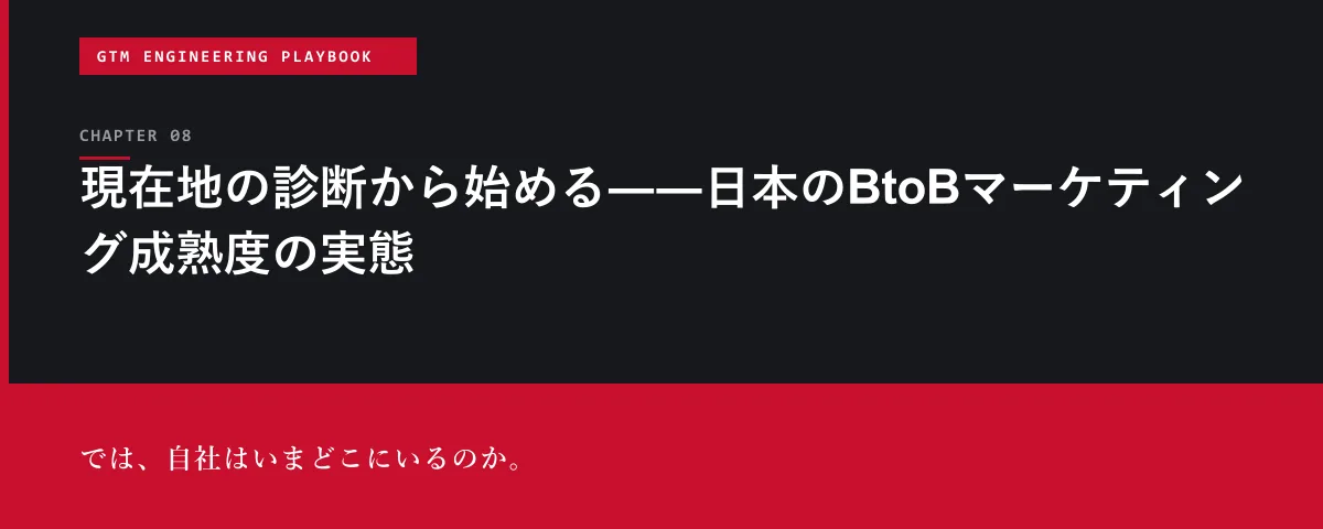 GTM Engineering Playbook 第8章 現在地の診断から始める――日本のBtoBマーケティング成熟度の実態