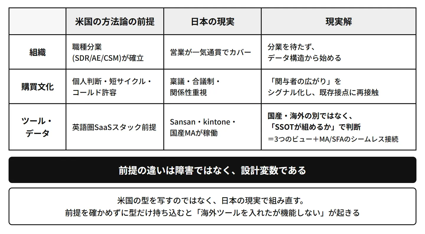 米国前提と日本の現実：3つのギャップと現実解