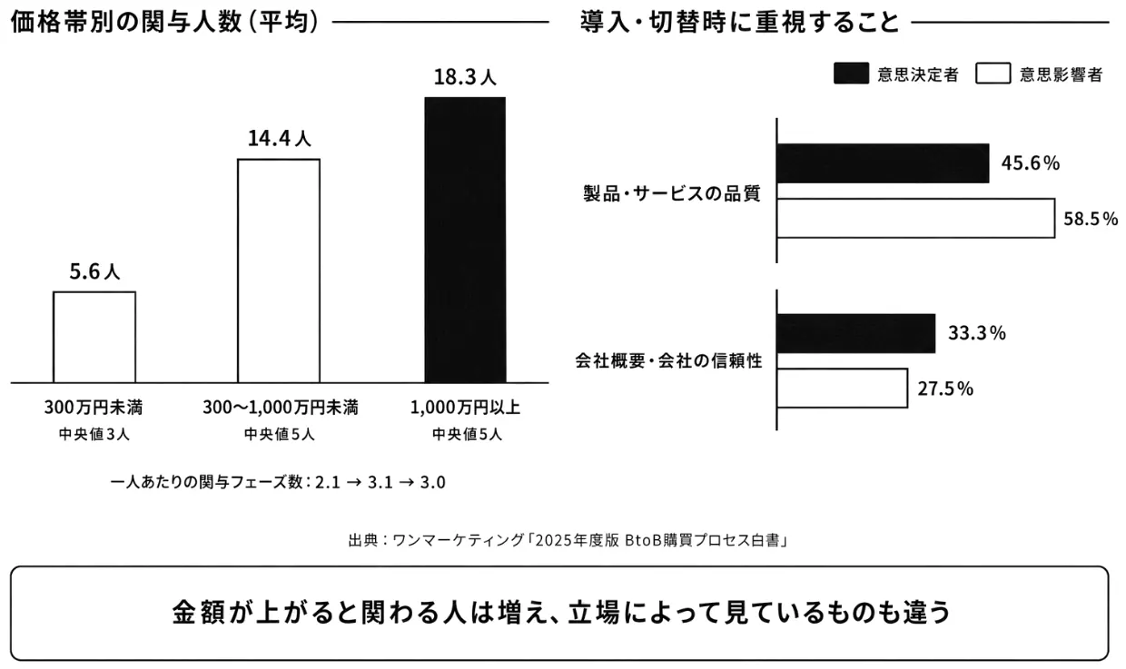 白書に見る購買グループの実態
