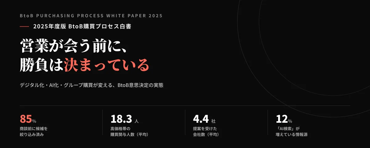 2025年度版 BtoB購買プロセス白書 ― デジタル化・AI化・グループ購買が変える、BtoB意思決定の実態