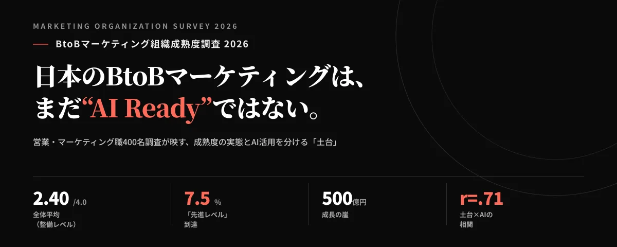 BtoBマーケティング組織成熟度調査 2026 ― 営業・マーケティング職400名調査が映す、成熟度の実態とAI活用を分ける「土台」