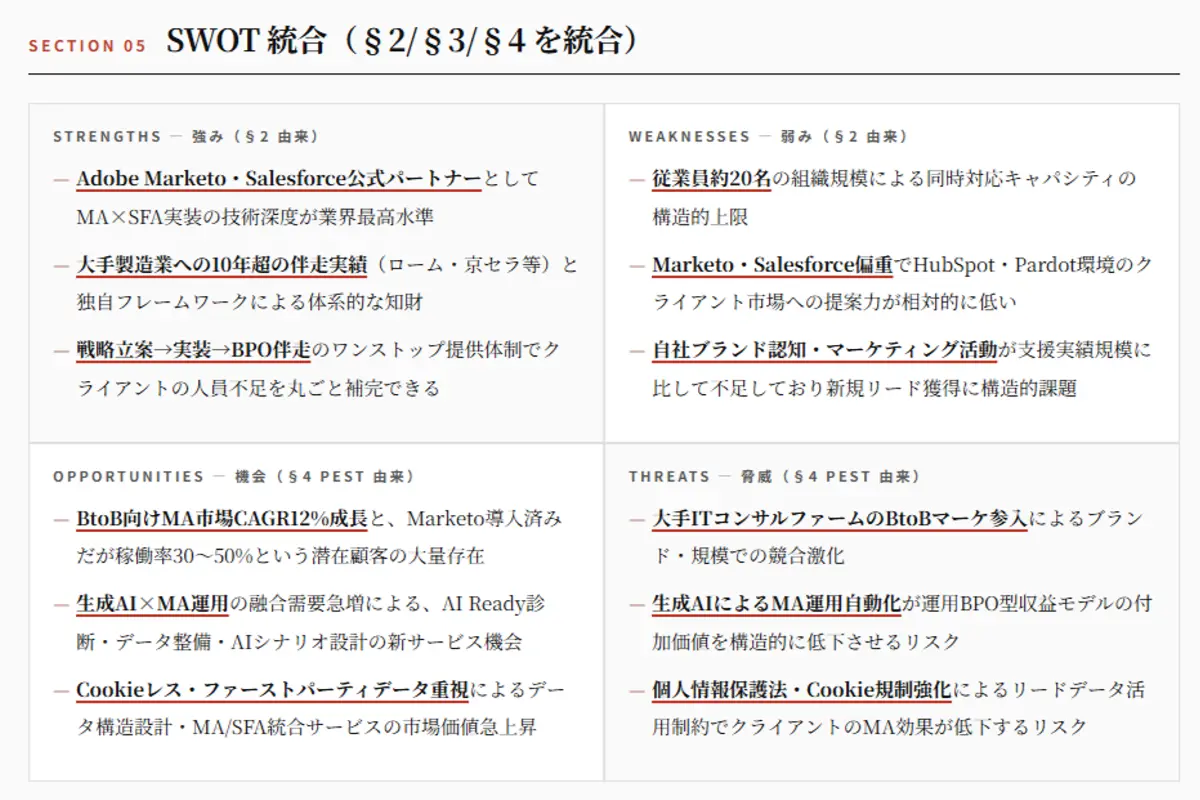 レポートのプレビュー 2