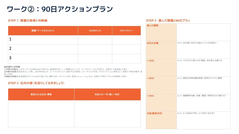 ワーク②のフォーマット。課題ごとにAI活用の方向性と、想定される社内の壁への先回りを書き込む